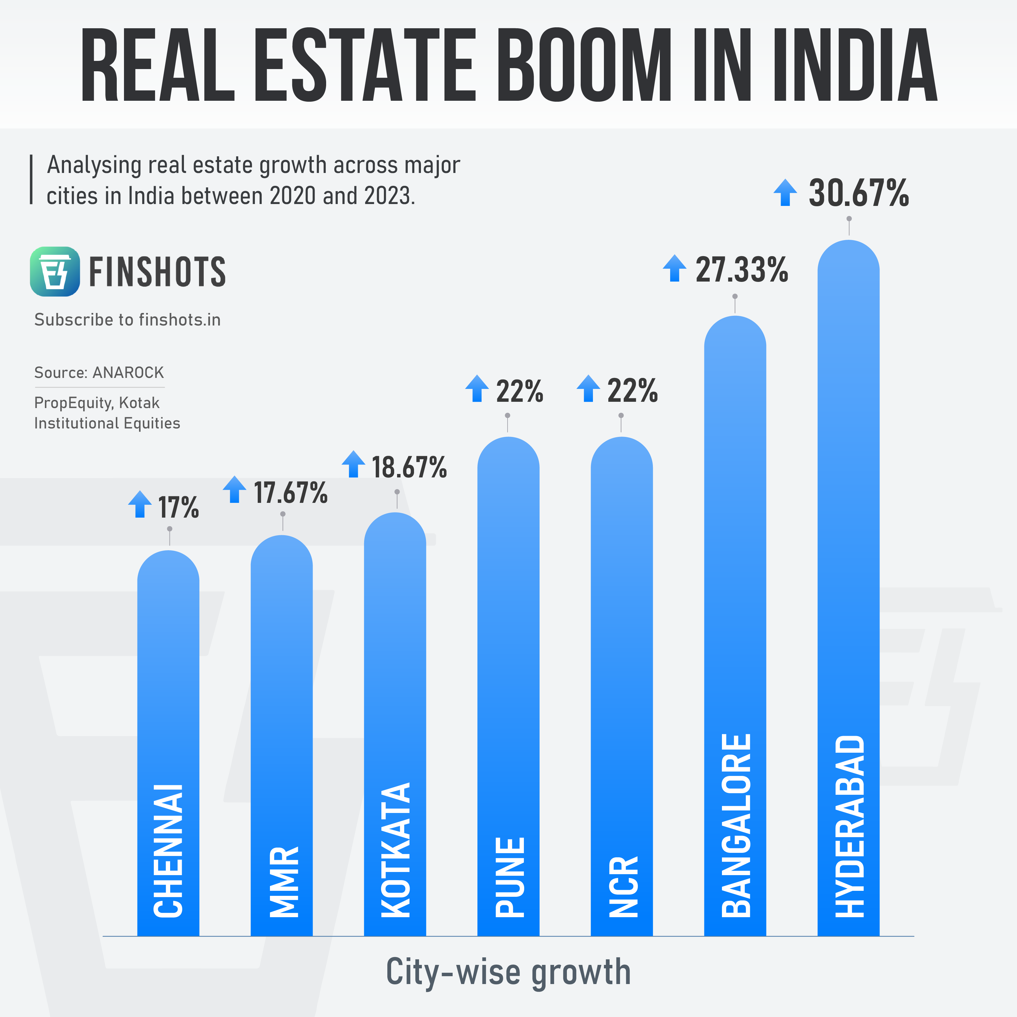 India Real Estate Market Forecast 2026–2030: Prices, Growth Cities & Investment Strategy