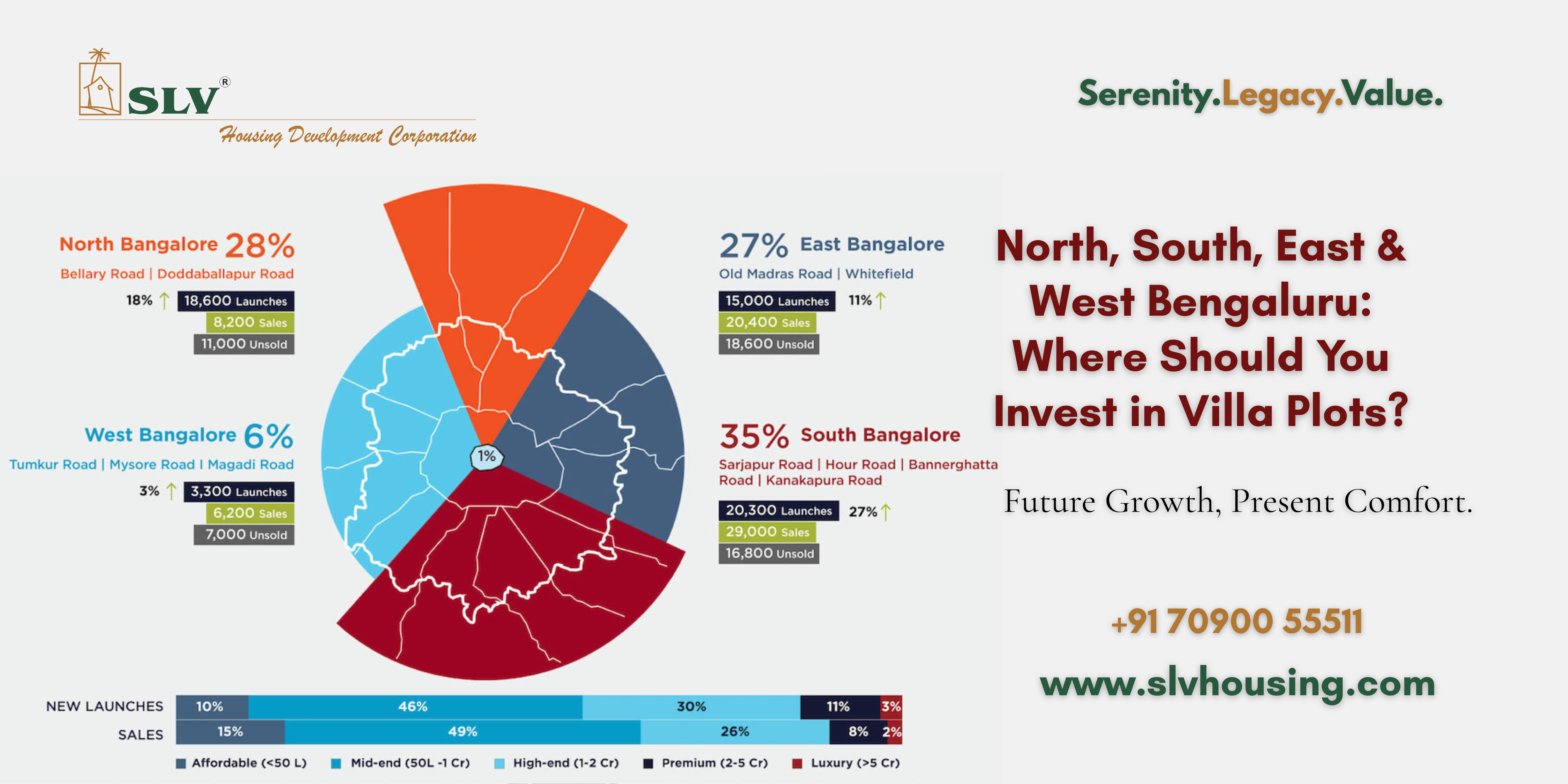 Top 15 Areas to Buy Plots in Bangalore in 2026 (Investor Guide)
