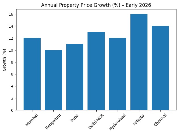 January real estate update