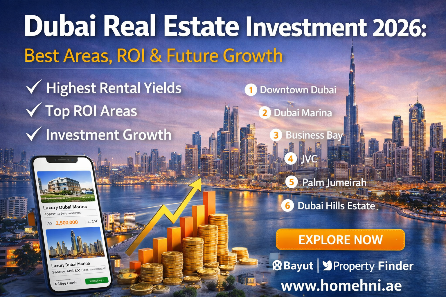 Dubai Real Estate Investment 2026: Best Areas, ROI & Future Growth write for this also