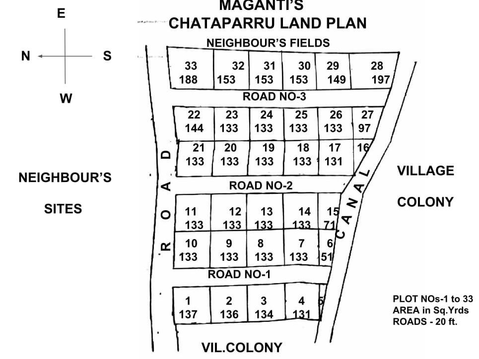 Plot